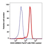 CD33 PerCP(104034) catalog number: 104034 Caprico Biotechnologies