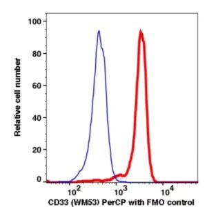 CD33 PerCP(104034) catalog number: 104034 Caprico Biotechnologies