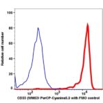 CD33 PerCP-Cyanine5.5(104064) catalog number: 104064 Caprico Biotechnologies