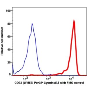 CD33 PerCP-Cyanine5.5(104064) catalog number: 104064 Caprico Biotechnologies