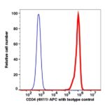 CD34 APC(108944) catalog number: 108944 Caprico Biotechnologies