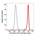 CD34 FITC(108914) catalog number: 108914 Caprico Biotechnologies