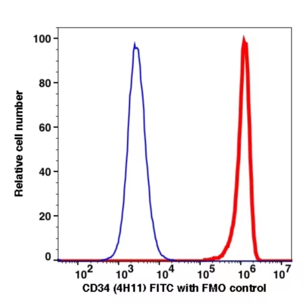 CD34 FITC(108914) catalog number: 108914 Caprico Biotechnologies CD34 FITC(108914) catalog number: 108914 Caprico Biotechnologies