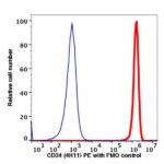 CD34 PE(108924) catalog number: 108924 Caprico Biotechnologies