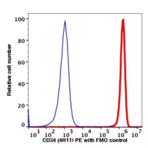 CD34 PE(108924) catalog number: 108924 Caprico Biotechnologies