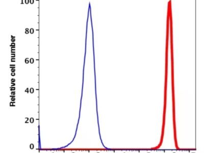 CD34 PE(108924) catalog number: 108924 Caprico Biotechnologies