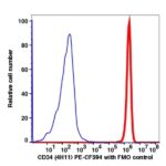 CD34 PE-CF594(1089204) catalog number: 1089204 Caprico Biotechnologies
