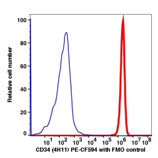 CD34 PE-CF594(1089204) catalog number: 1089204 Caprico Biotechnologies CD34 PE-CF594(1089204) catalog number: 1089204 Caprico Biotechnologies