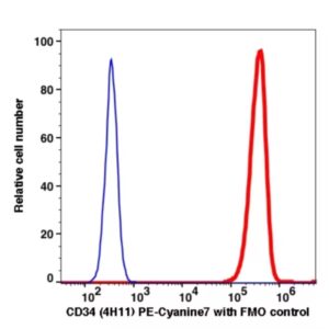 CD34 PE-Cyanine7(108984) catalog number: 108984 Caprico Biotechnologies