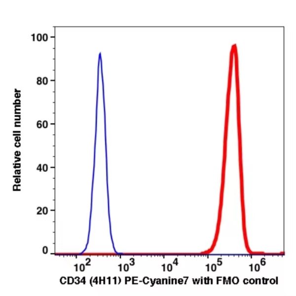 CD34 PE-Cyanine7(108984) catalog number: 108984 Caprico Biotechnologies CD34 PE-Cyanine7(108984) catalog number: 108984 Caprico Biotechnologies