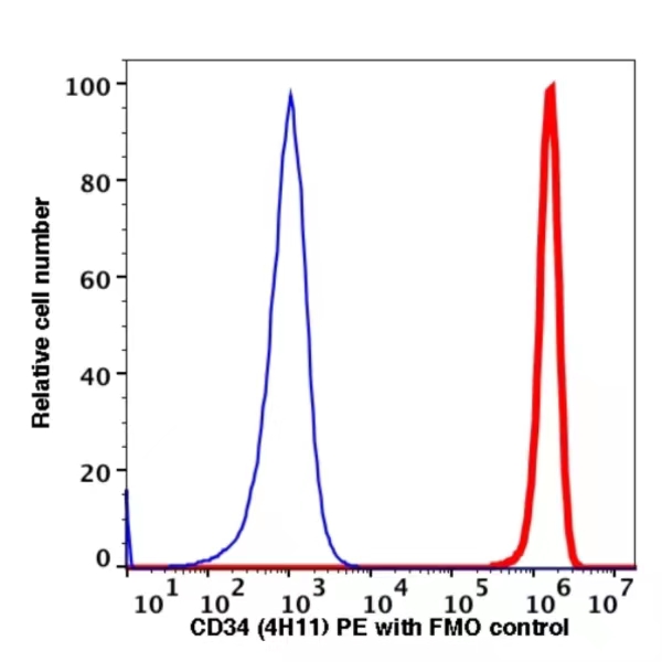 CD34 PE(108924) catalog number: 108924 Caprico Biotechnologies CD34 PE(108924) catalog number: 108924 Caprico Biotechnologies