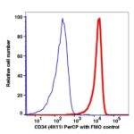 CD34 PerCP(108934) catalog number: 108934 Caprico Biotechnologies