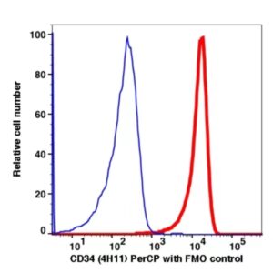 CD34 PerCP(108934) catalog number: 108934 Caprico Biotechnologies