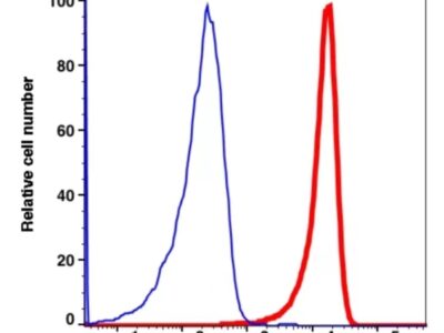 CD34 PerCP(108934) catalog number: 108934 Caprico Biotechnologies