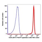 CD34 PerCP-Cyanine5.5(108964) catalog number: 108964 Caprico Biotechnologies