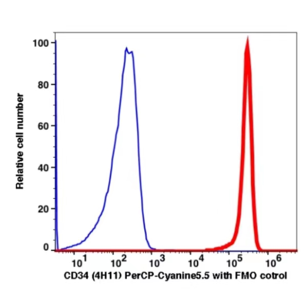 CD34 PerCP-Cyanine5.5(108964) catalog number: 108964 Caprico Biotechnologies CD34 PerCP-Cyanine5.5(108964) catalog number: 108964 Caprico Biotechnologies