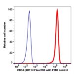 CD34 iFluor700(1089194) catalog number: 1089194 Caprico Biotechnologies