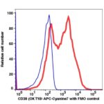 CD38 APC-Cyanine7(100894) catalog number：100894 Caprico Biotechnologies