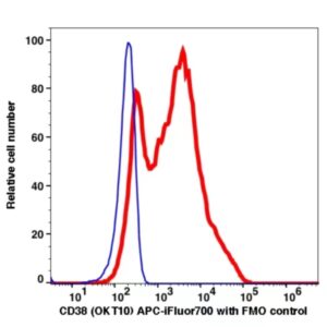 CD38 APC-iFluor700(1008174) catalog number：1008174 Caprico Biotechnologies