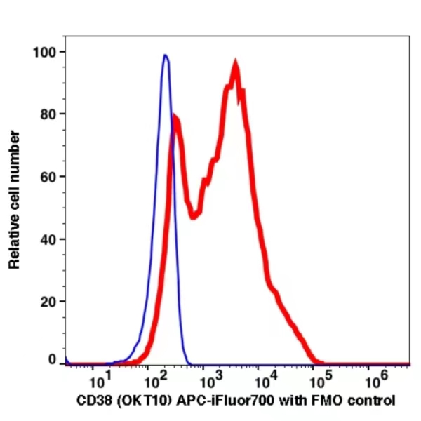 CD38 APC-iFluor700(1008174) catalog number：1008174 Caprico Biotechnologies