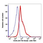 CD38 Biotin(100851) catalog number：100851 Caprico Biotechnologies