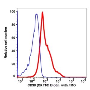 CD38 Biotin(100851) catalog number：100851 Caprico Biotechnologies