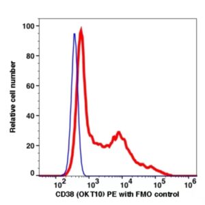 CD38 PE(100824) catalog number：100824 Caprico Biotechnologies