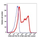 CD38 PE-CF594(1008204) catalog number：1008204 Caprico Biotechnologies