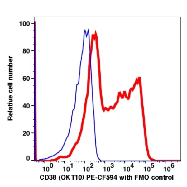 CD38 PE-CF594(1008204) catalog number:1008204 Caprico Biotechnologies CD38 PE-CF594(1008204) catalog number:1008204 Caprico Biotechnologies