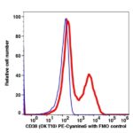CD38 PE-Cyanine5(100874) catalog number：100874 Caprico Biotechnologies
