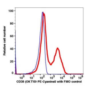 CD38 PE-Cyanine5(100874) catalog number：100874 Caprico Biotechnologies