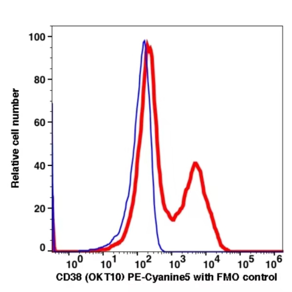 CD38 PE-Cyanine5(100874) catalog number:100874 Caprico Biotechnologies CD38 PE-Cyanine5(100874) catalog number:100874 Caprico Biotechnologies