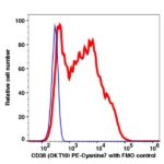CD38 PE-Cyanine7(100884) catalog number：100884 Caprico Biotechnologies