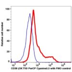 CD38 PerCP-Cyanine5.5(100864) catalog number：100864 Caprico Biotechnologies