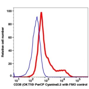 CD38 PerCP-Cyanine5.5(100864) catalog number：100864 Caprico Biotechnologies