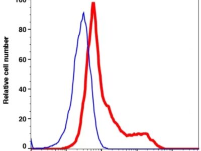 CD38 PerCP-Cyanine5.5(100864) catalog number：100864 Caprico Biotechnologies