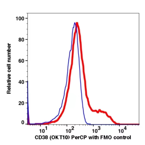 CD38 PerCP(100834) catalog number:100834 Caprico Biotechnologies CD38 PerCP(100834) catalog number:100834 Caprico Biotechnologies
