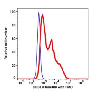CD38 iFluor™ 488(1008114) catalog number：1008114 Caprico Biotechnologies