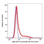 CD38 mFluor450(1008144) catalog number：1008144 Caprico Biotechnologies
