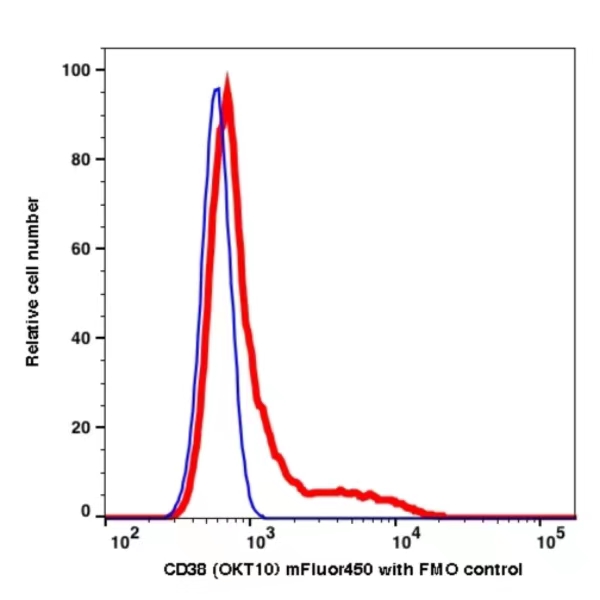 CD38 mFluor450(1008144) catalog number:1008144 Caprico Biotechnologies CD38 mFluor450(1008144) catalog number:1008144 Caprico Biotechnologies