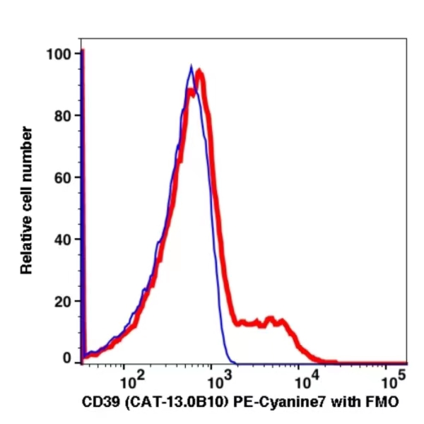 CD39 PE-Cyanine7(108484) catalog number: 108484 Caprico Biotechnologies CD39 PE-Cyanine7(108484) catalog number: 108484 Caprico Biotechnologies