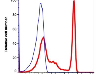 CD4 APC-Cyanine7(112094) catalog number: 112094 Caprico Biotechnologies