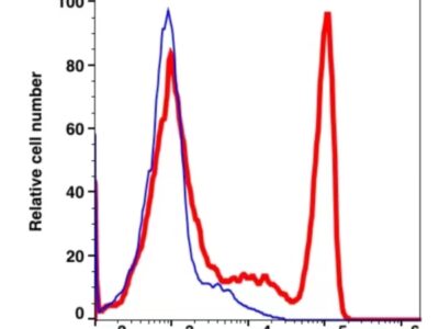 CD4 Unconjugated(100401) catalog number：100401 Caprico Biotechnologies