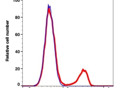 CD4 mFluor500(1120154) catalog number: 1120154 Caprico Biotechnologies