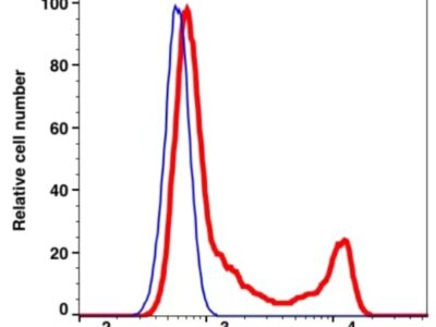 CD4 mFluor™ 450(1004144) catalog number：1004144 Caprico Biotechnologies