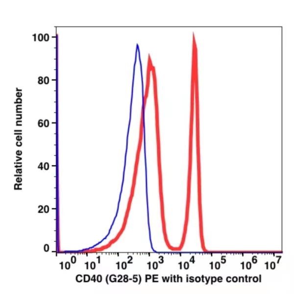 CD40 PE(106724) catalog number: 106724 Caprico Biotechnologies CD40 PE(106724) catalog number: 106724 Caprico Biotechnologies