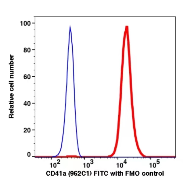 CD41a FITC(117714) catalog number: 117714 Caprico Biotechnologies CD41a FITC(117714) catalog number: 117714 Caprico Biotechnologies