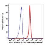 CD44 FITC