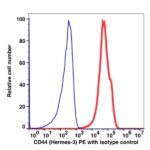 CD44 PE(108124) catalog number: 108124 Caprico Biotechnologies