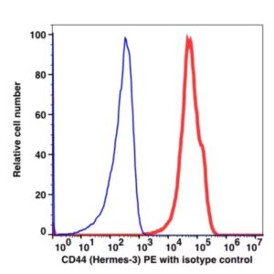 CD44 PE(108124) catalog number: 108124 Caprico Biotechnologies